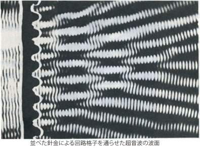 並べた針金による回路格子を通らせた超音波の波面